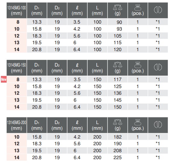 Đầu tuýp Koken, Koken 13145MG, đầu tuýp có từ tính, tuýp Koken có từ tính, tuýp có nam châm
