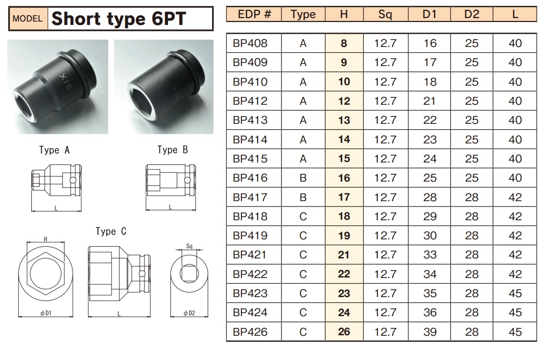 Đầu khẩu 6 cạnh, dùng súng 1/2, sửa chữa, lắp ráp, BiX Nhật, BiX BP410, BP414, BP417