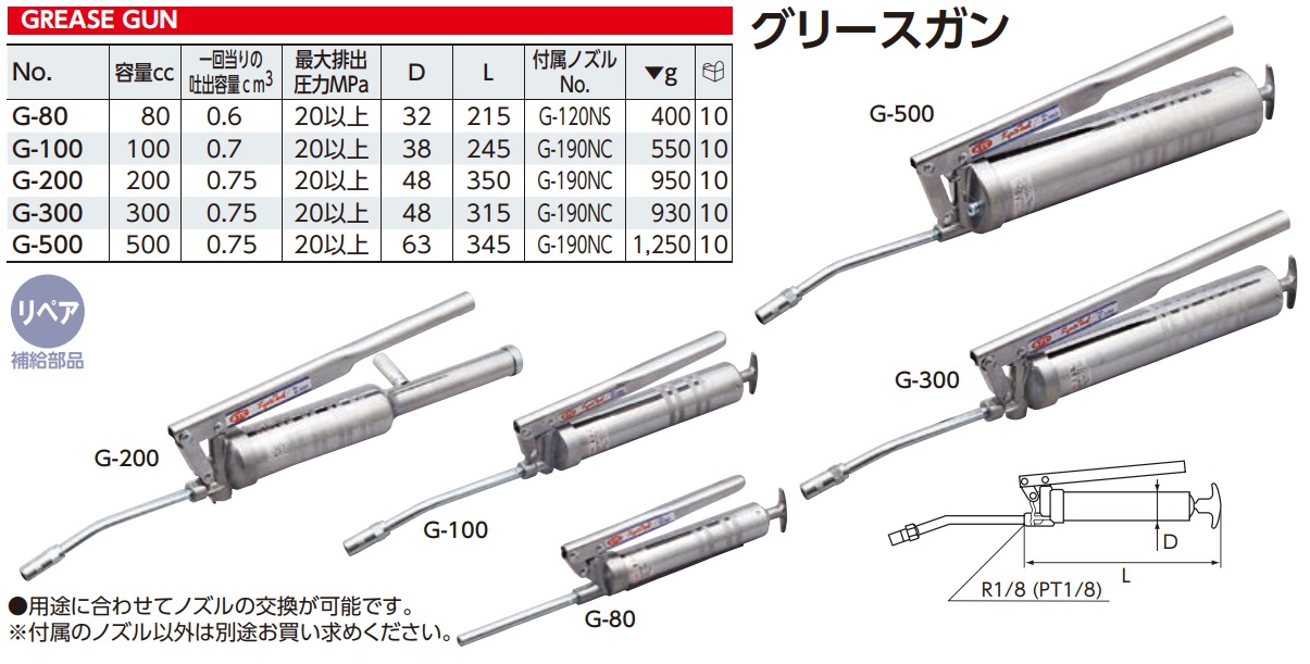 Tay bơm mỡ KTC Nhật, hand grease gun, bơm mỡ cầm tay, KTC G-300, dung tích 300cc