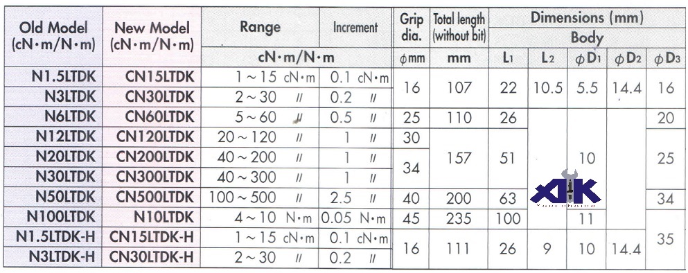 Tô vít cân lực Kanon, Kanon CN300LTDK, tô vít cân lực, dải lực 40-300cNm