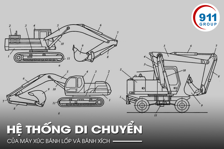 Hệ thống di chuyển của máy xúc bánh lốp và bánh xích