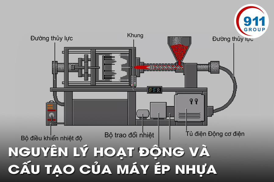 Nguyên lý hoạt động và cấu tạo của máy ép nhựa