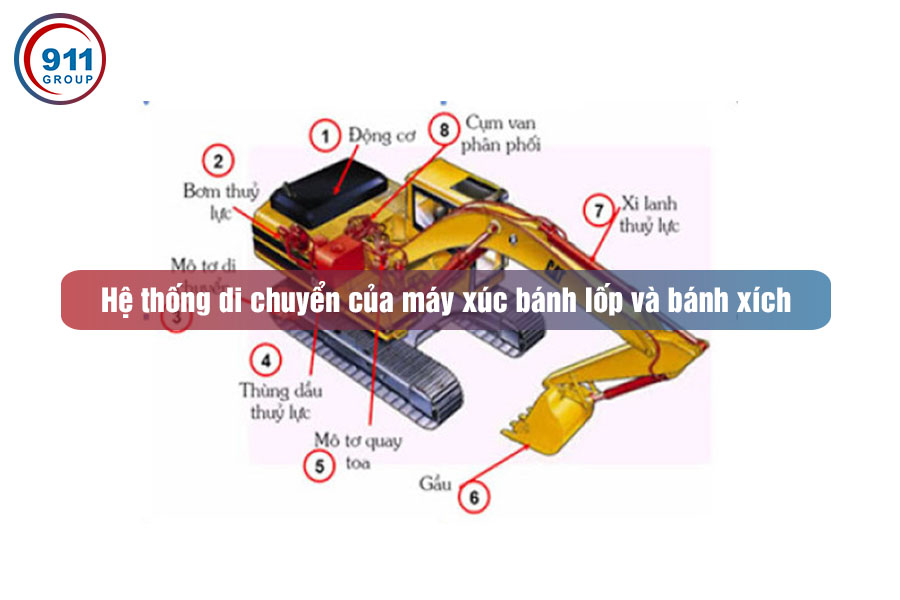 Hệ thống di chuyển của máy xúc bánh lốp và bánh xích