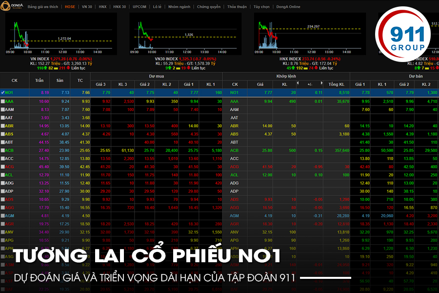 Tương Lai Cổ Phiếu NO1: Dự Đoán Giá và Triển Vọng Dài Hạn Của Tập Đoàn 911