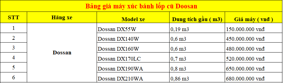 Bảng giá máy xúc bánh lốp cũ Doosan