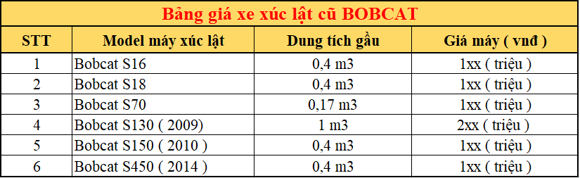 Bảng giá máy xúc lật cũ Bobcat