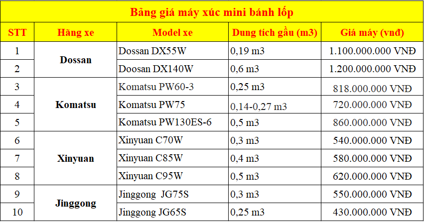 Bảng giá máy xúc mini bánh lốp 