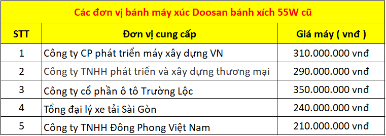 Các đơn vị bán máy xúc bánh xích Doosan 55w cũ