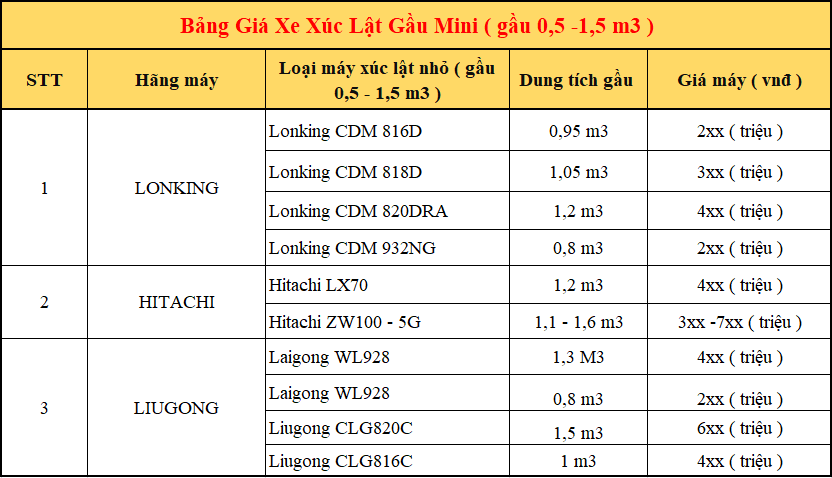 Bảng giá xe xúc lật mới mini - cỡ nhỏ ( gầu 0,5 - 1,5 m3 ).