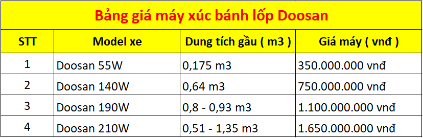 Bảng giá máy xúc bánh lốp Doosan