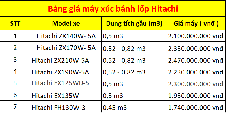 Bảng giá máy xúc bánh lốp Hitachi 