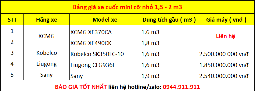 Bảng giá xe cuốc mini cỡ nhỏ gầu từ 1,5 - 2m3 ( chưa VAT)