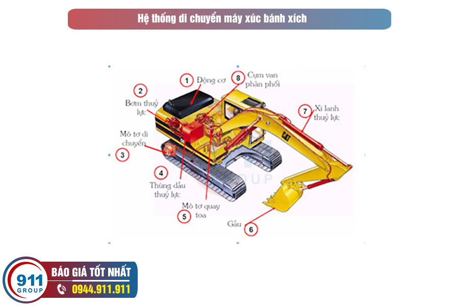 Hệ thống máy xúc bánh xích 