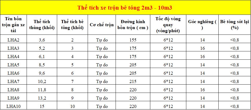 Bảng xe tổng hợp xe trộn bê tông