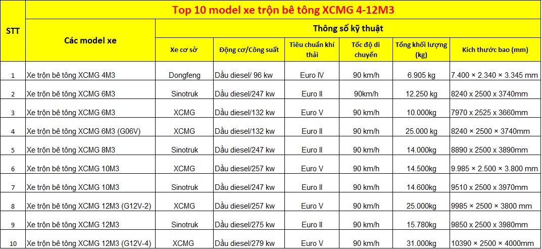 Hình ảnh Top 10 xe trộn bê tông XCMG