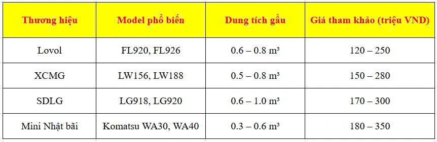 Bảng Giá Máy Xúc Lật Mini Cũ Giá Rẻ