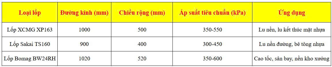 Lốp xe lu