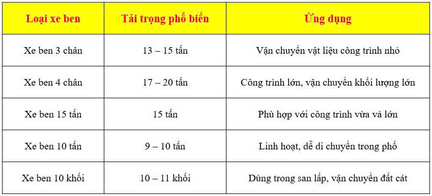 xe ben
