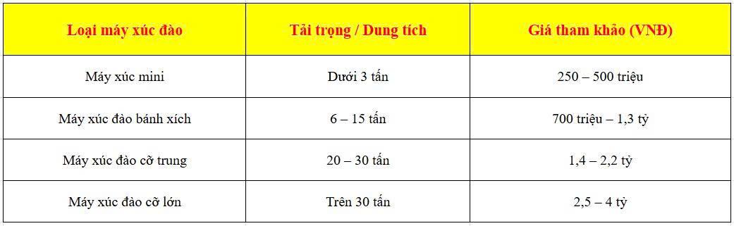Giá Máy Xúc Đào Trung Quốc