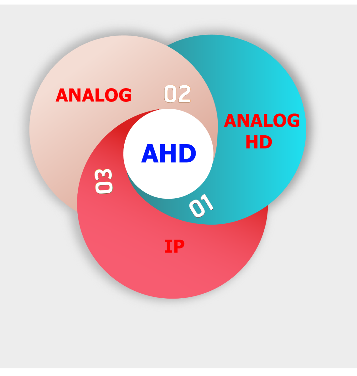  Công nghệ Camera AHD là gì?
