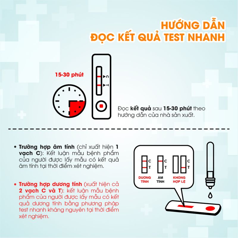 Thông tin 16 loại kit test nhanh kháng nguyên SARS-CoV-2 được Bộ Y tế cấp phép và giá bán