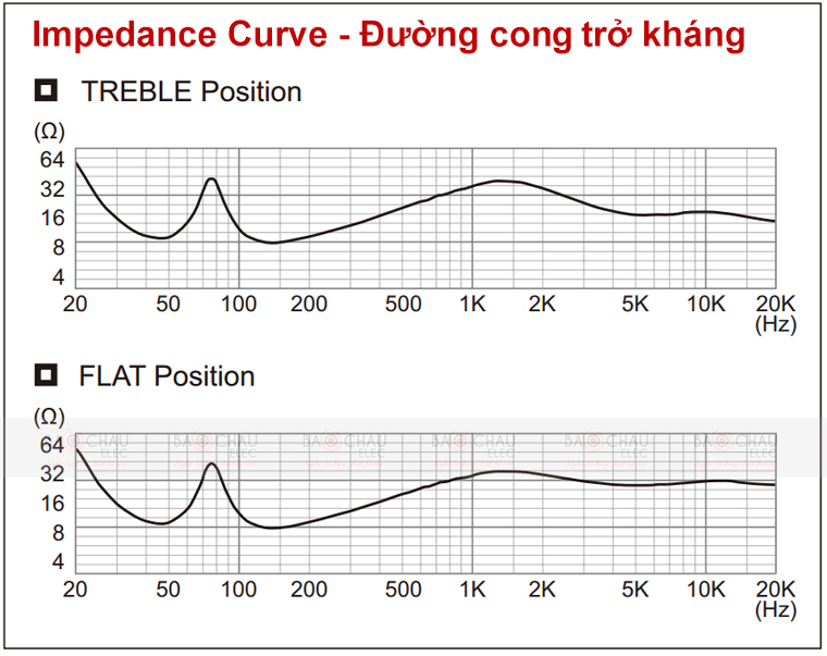 bieu-do-tan-so-cua-loa-bmb-csv-480-se-chinh-hang-bmbvietnam-1