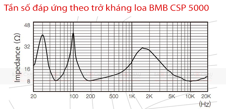 tan-suat-loa-bmb-csp-5000-chinh-hang-bmbvietnam-2