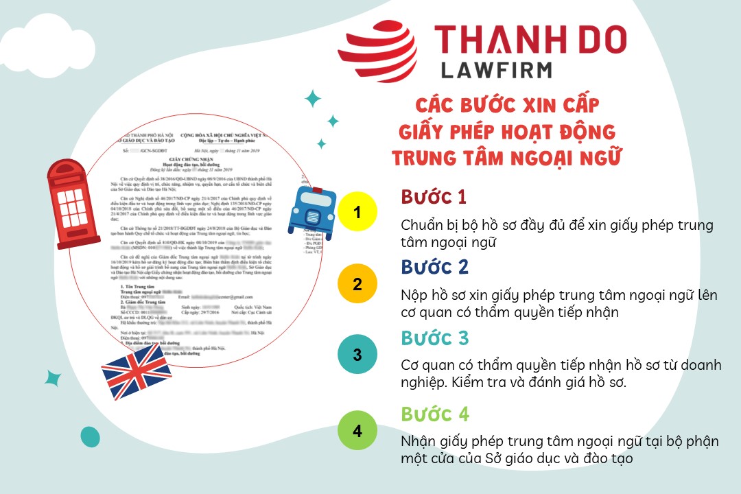 Các xin giấy phép trung tâm ngoại ngữ