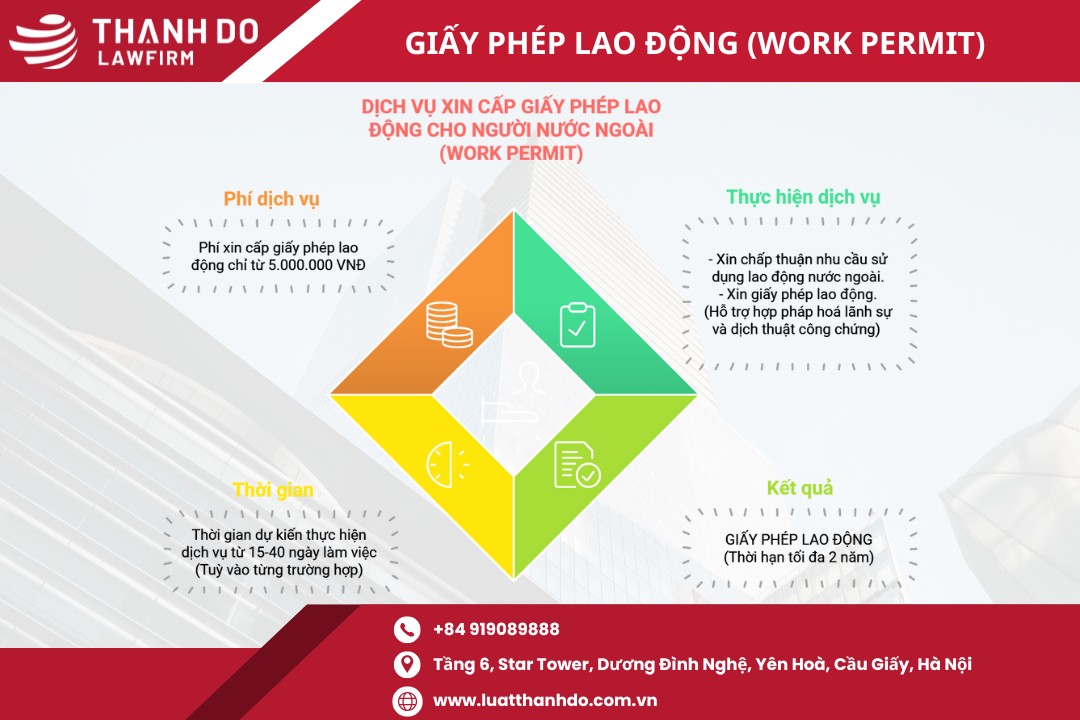 Dịch vụ xin cấp giấy phép lao động cho người nước ngoài - Work Permit