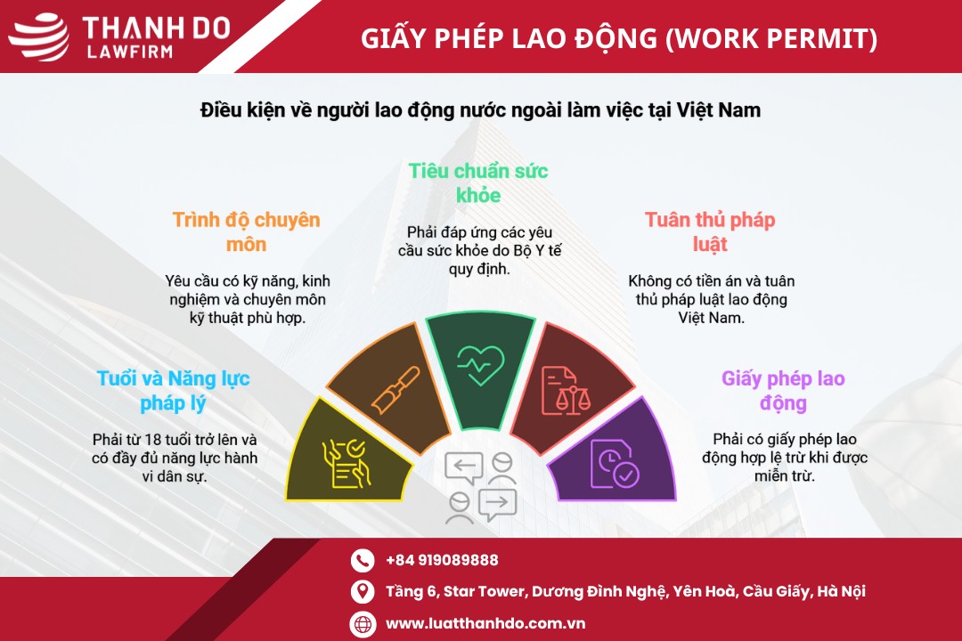 Điều kiện người lao động nước ngoài làm việc tại Việt Nam