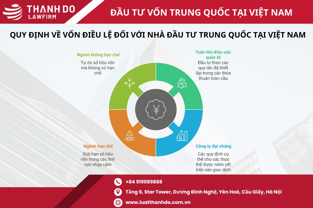 Quy định về vốn điều lệ đối với nhà đầu tư Trung Quốc tại Việt Nam