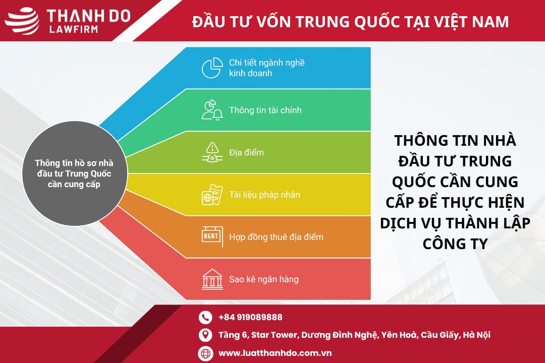 Thông tin cần cung cấp để thành lập công ty có vốn Trung Quốc