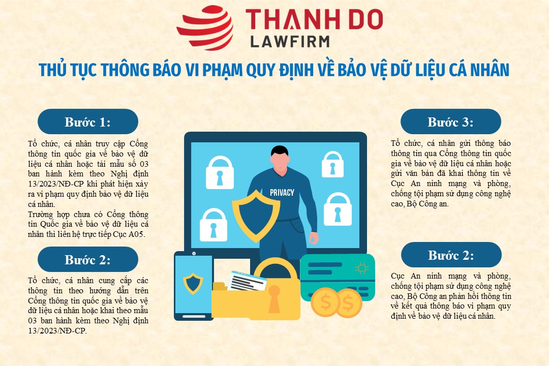 Thông báo vi phạm quy định về bảo vệ dữ liệu cá nhân