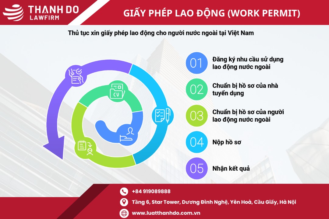 Thủ tục xin giấy phép lao động cho người nước ngoài tại Việt Nam