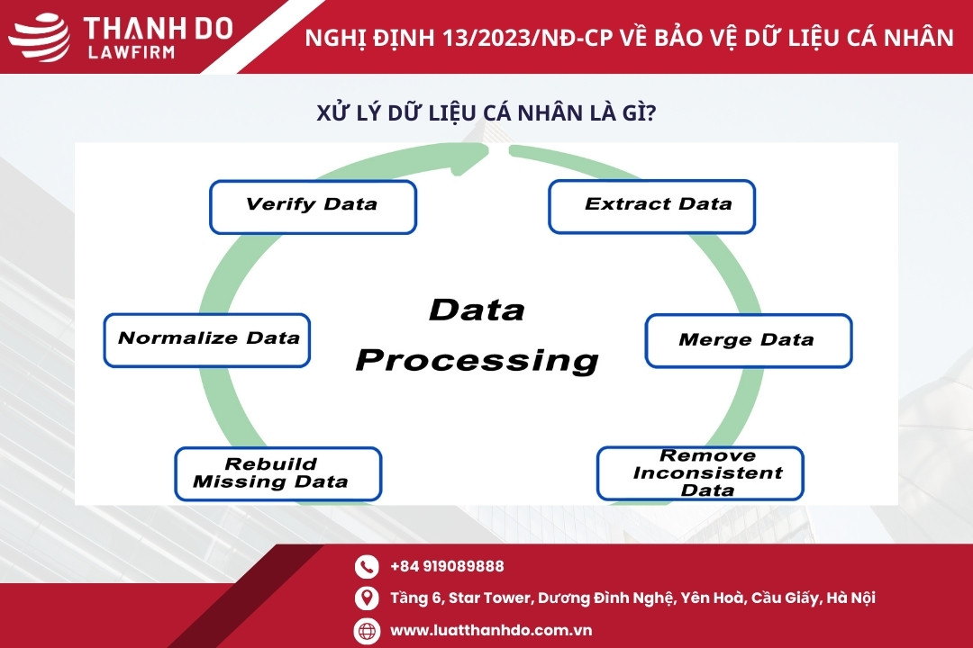 Xử lý dữ liệu cá nhân là gì?