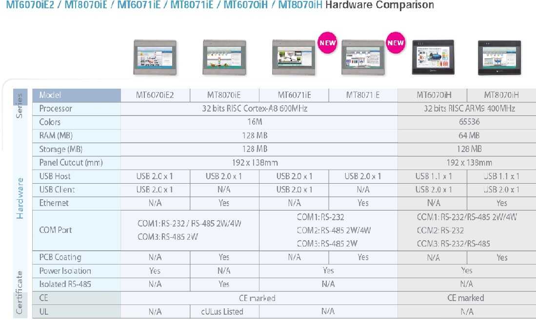Màn Hình HMI WEINTEK TK6071IQ 7 inch