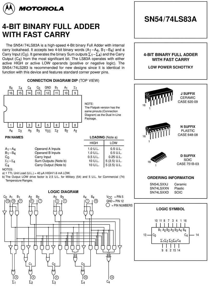 74ls83 Gate Ic 74ls83 dip16 - f2h2 – Linh Kiện Giá Gốc