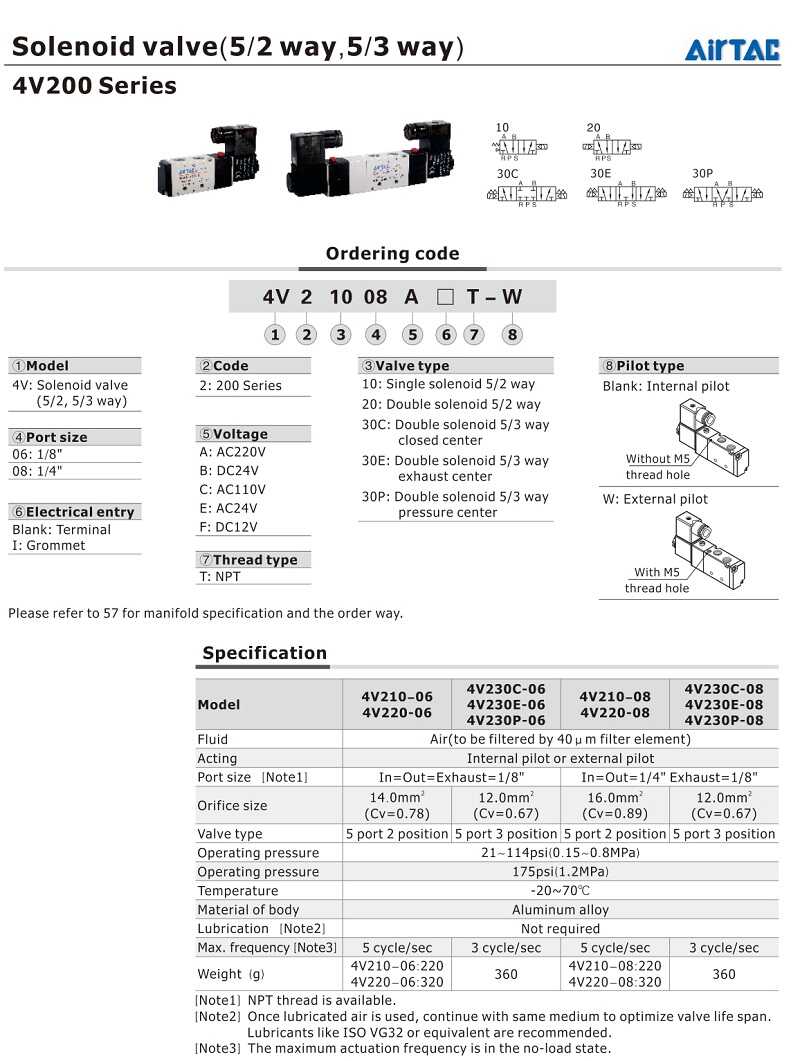 Van điện từ khí nén Airtac B03-4V220-08 – Vật Tư Giá Sỉ - Tổng Kho Solar