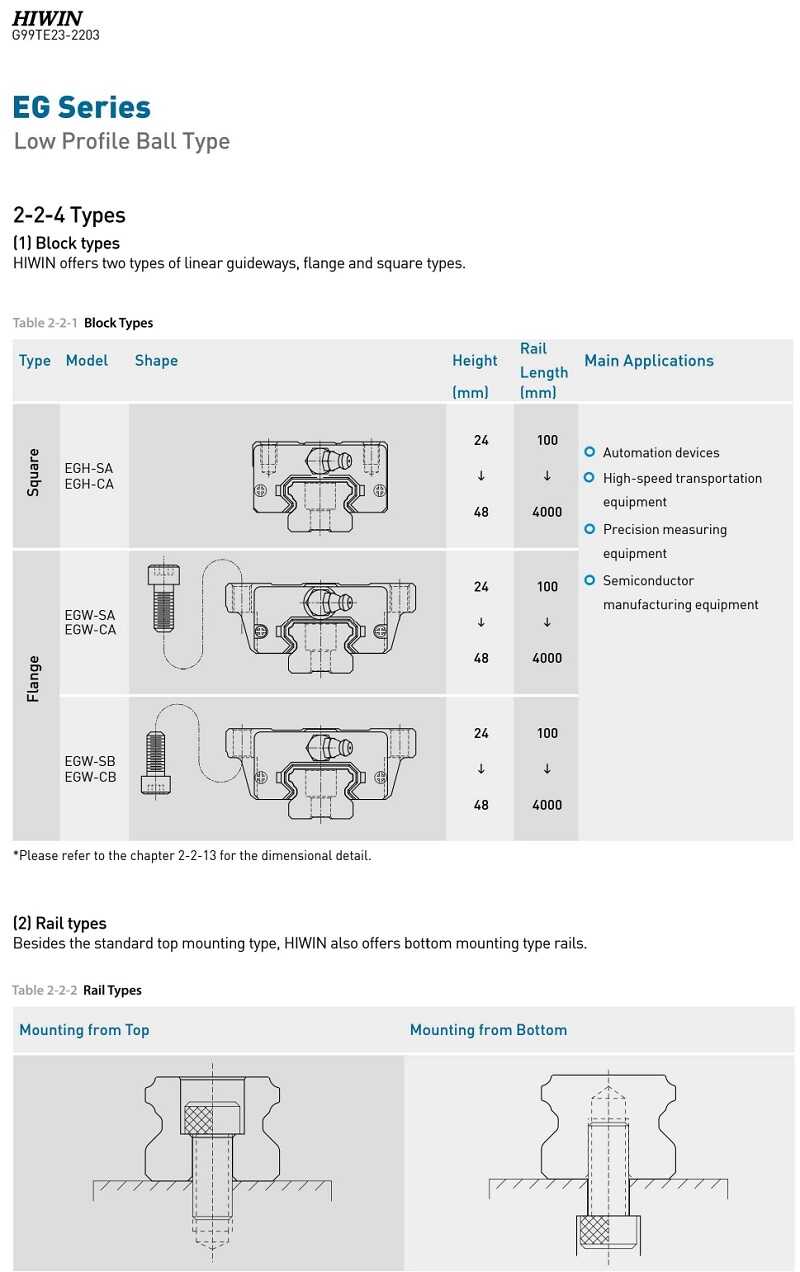 Con trượt HIWIN EGW20CA – Vật Tư Giá Sỉ - Tổng Kho Solar