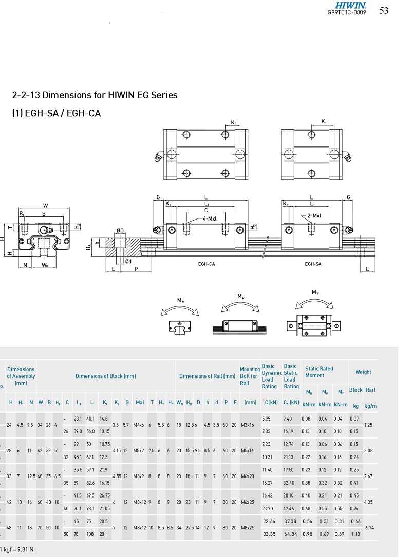 Con trượt HIWIN EGH15CA,EGH15SA – Vật Tư Giá Sỉ - Tổng Kho Solar