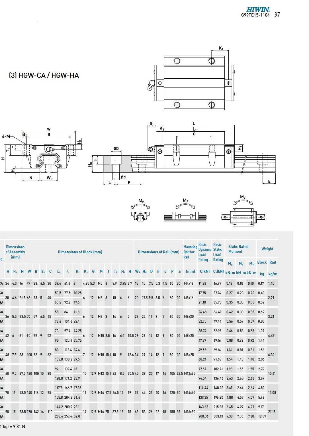 Con trượt HIWIN HGW20CC – Vật Tư Giá Sỉ - Tổng Kho Solar