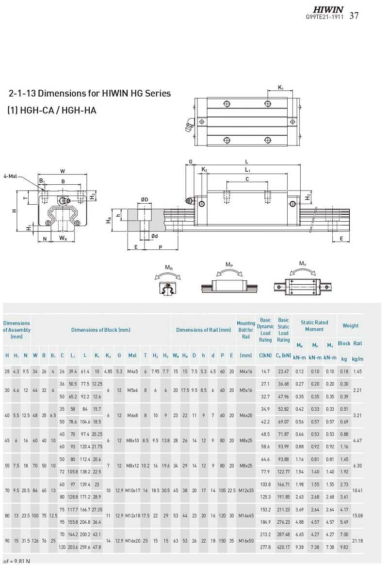 Con trượt HIWIN HGH35CA – Vật Tư Giá Sỉ - Tổng Kho Solar