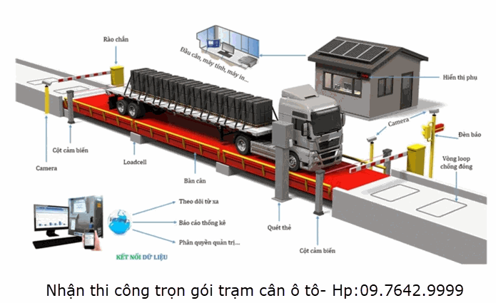 Địa Chỉ Thi Công, Lắp Đặt Trạm Cân Điện Tử Chất Lượng Cao, Giá Tốt Nhất
