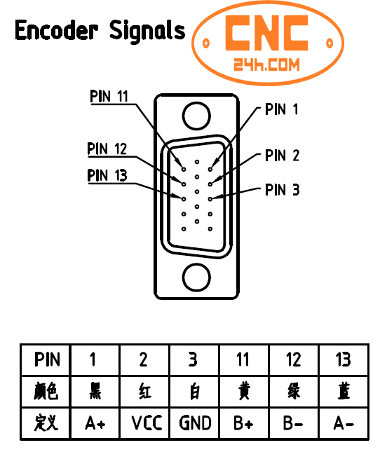 86CME120- BZ manual