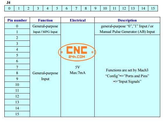 bo điều khiển máy cnc 4 trục