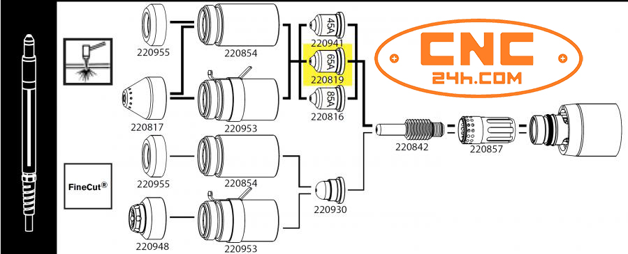 bép cắt 220819