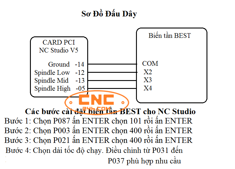 biến tần best