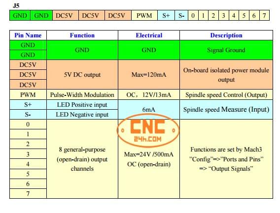 bo điều khiển cnc 3 trục