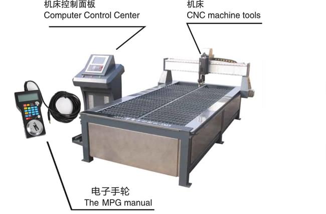 bộ điều khiển cầm tay cho mach3 hb04