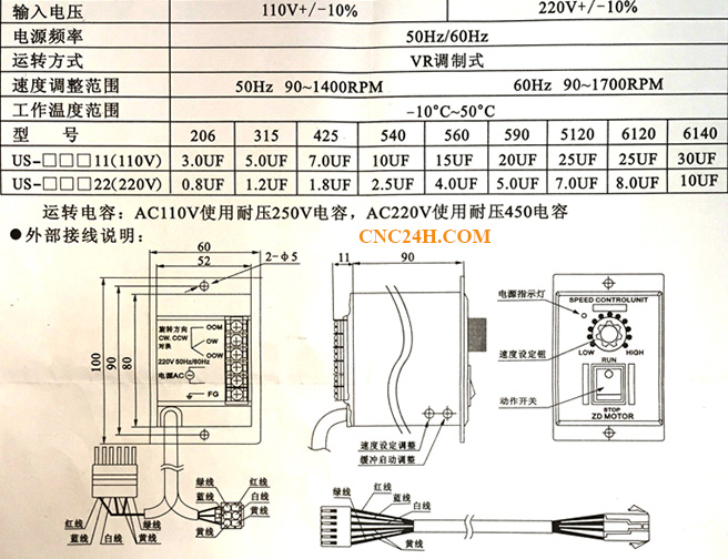 Bộ điều khiển tốc độ ZD Analogue